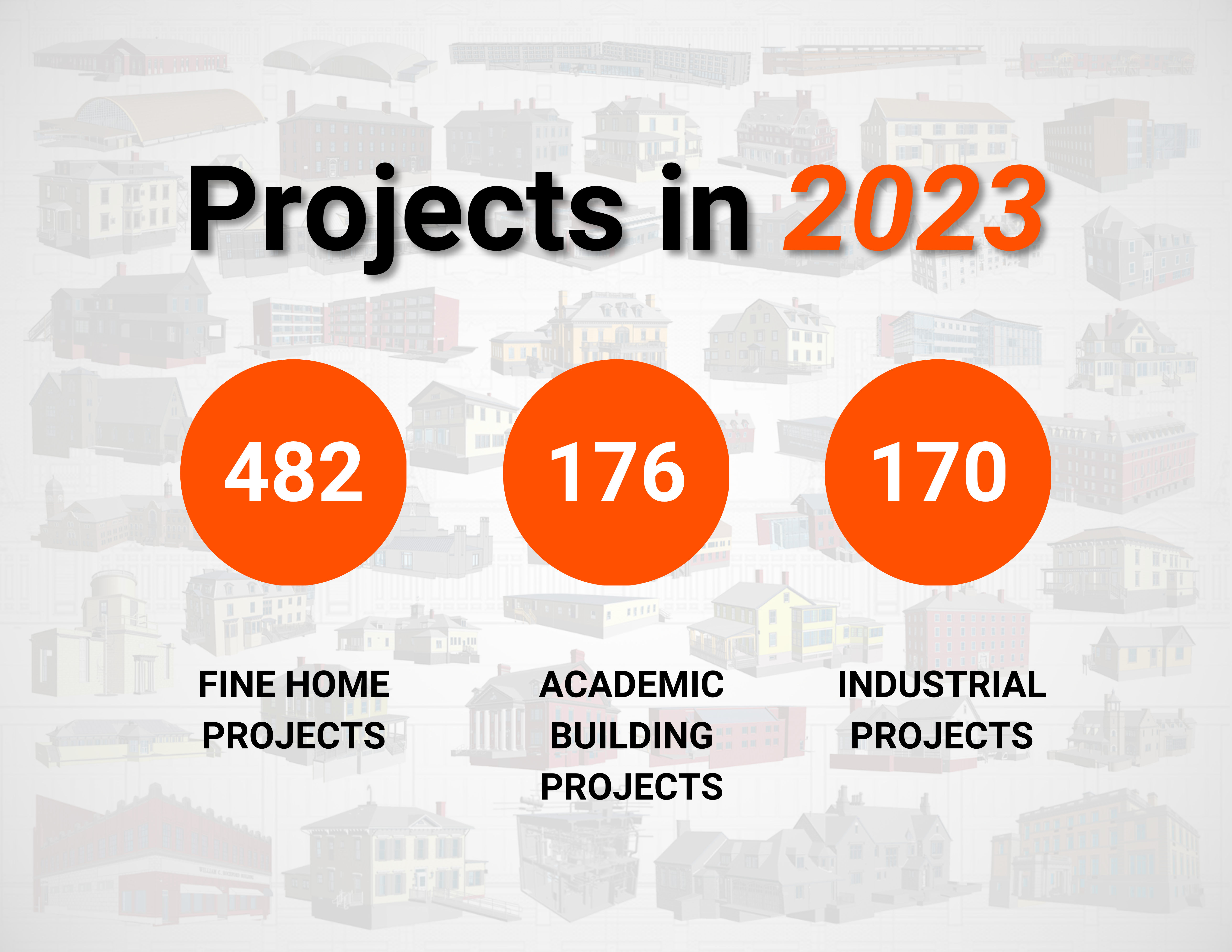 Top Projects in 2023