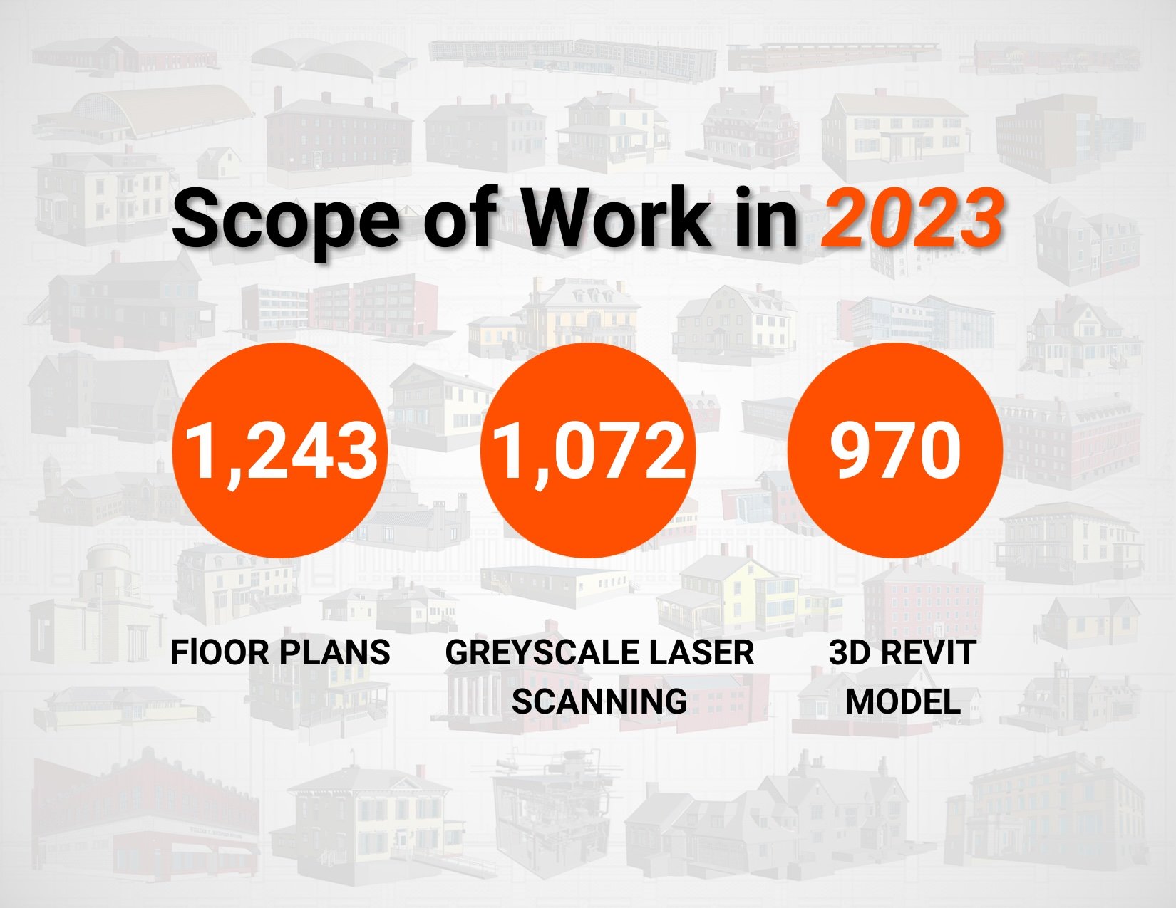 Scope of Work in 2023